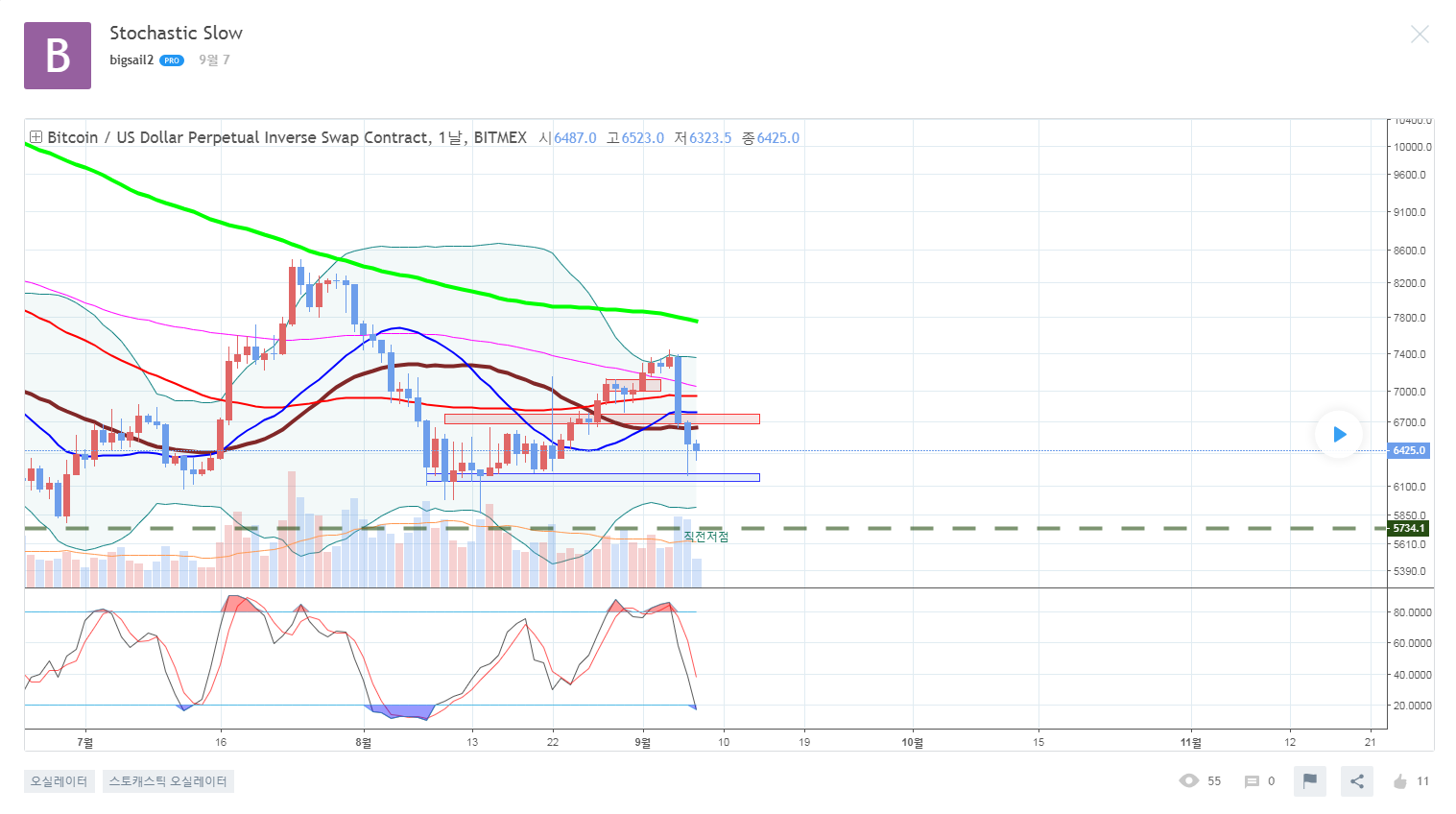 트레이드 스터디