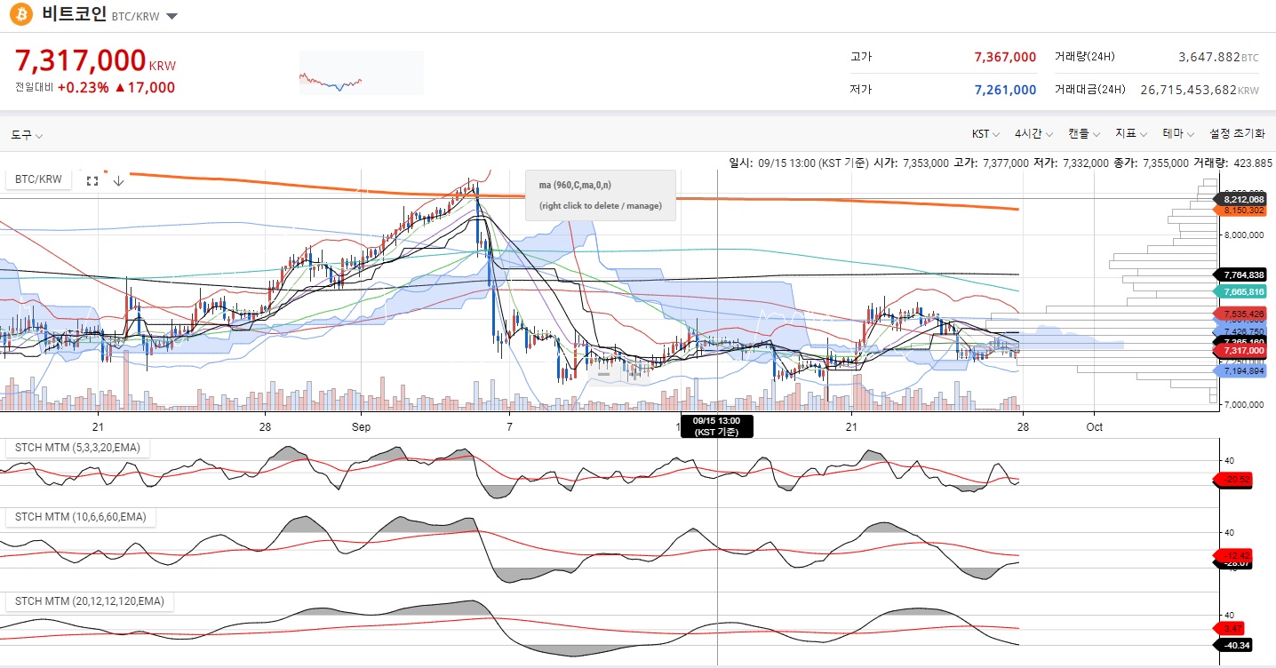 트레이드 스터디