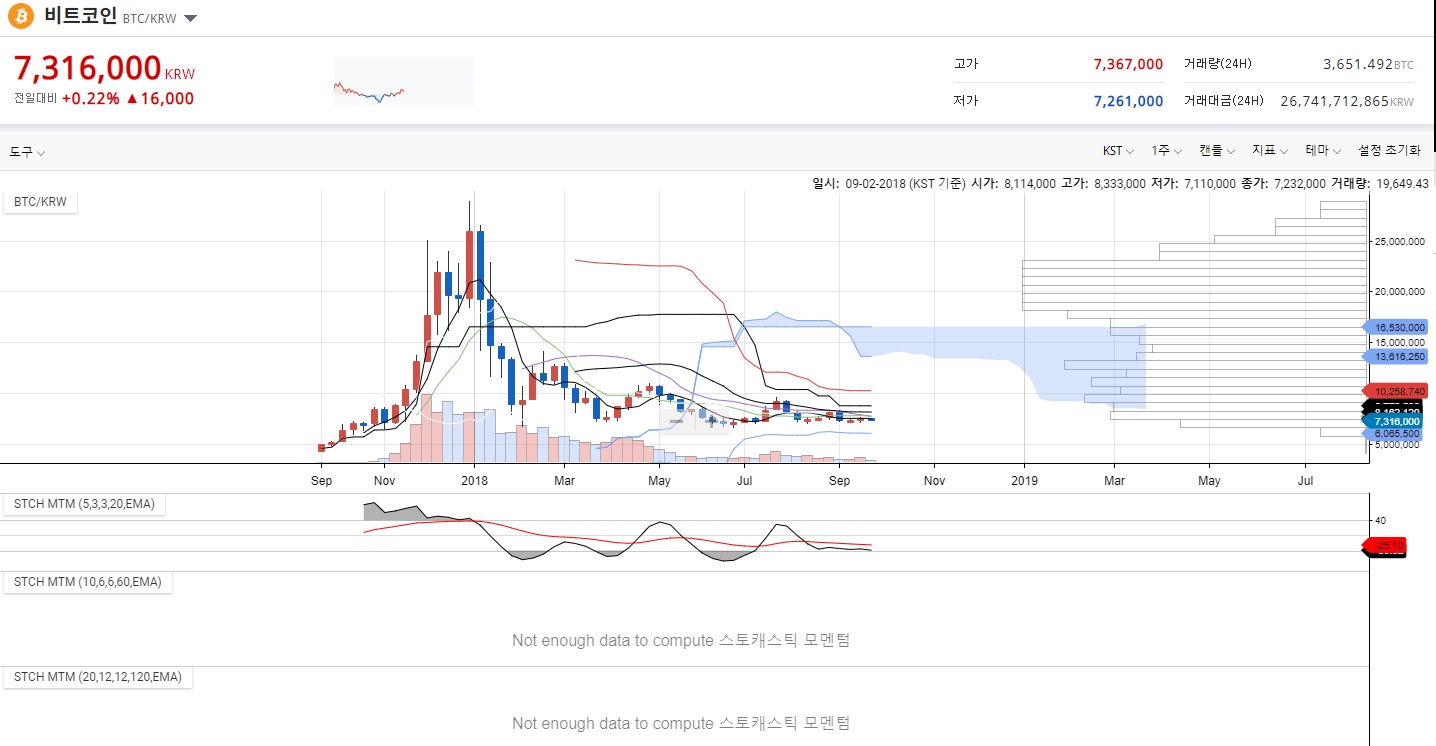 트레이드 스터디