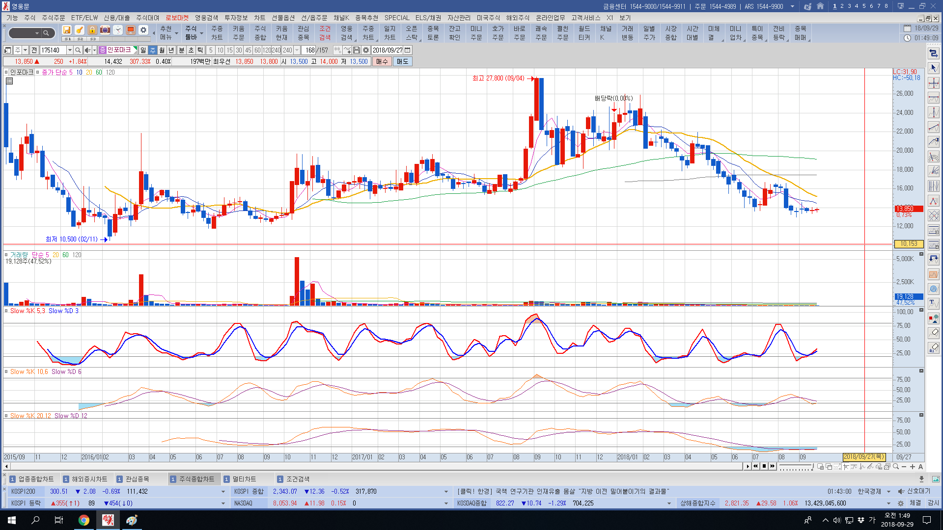 트레이드 스터디