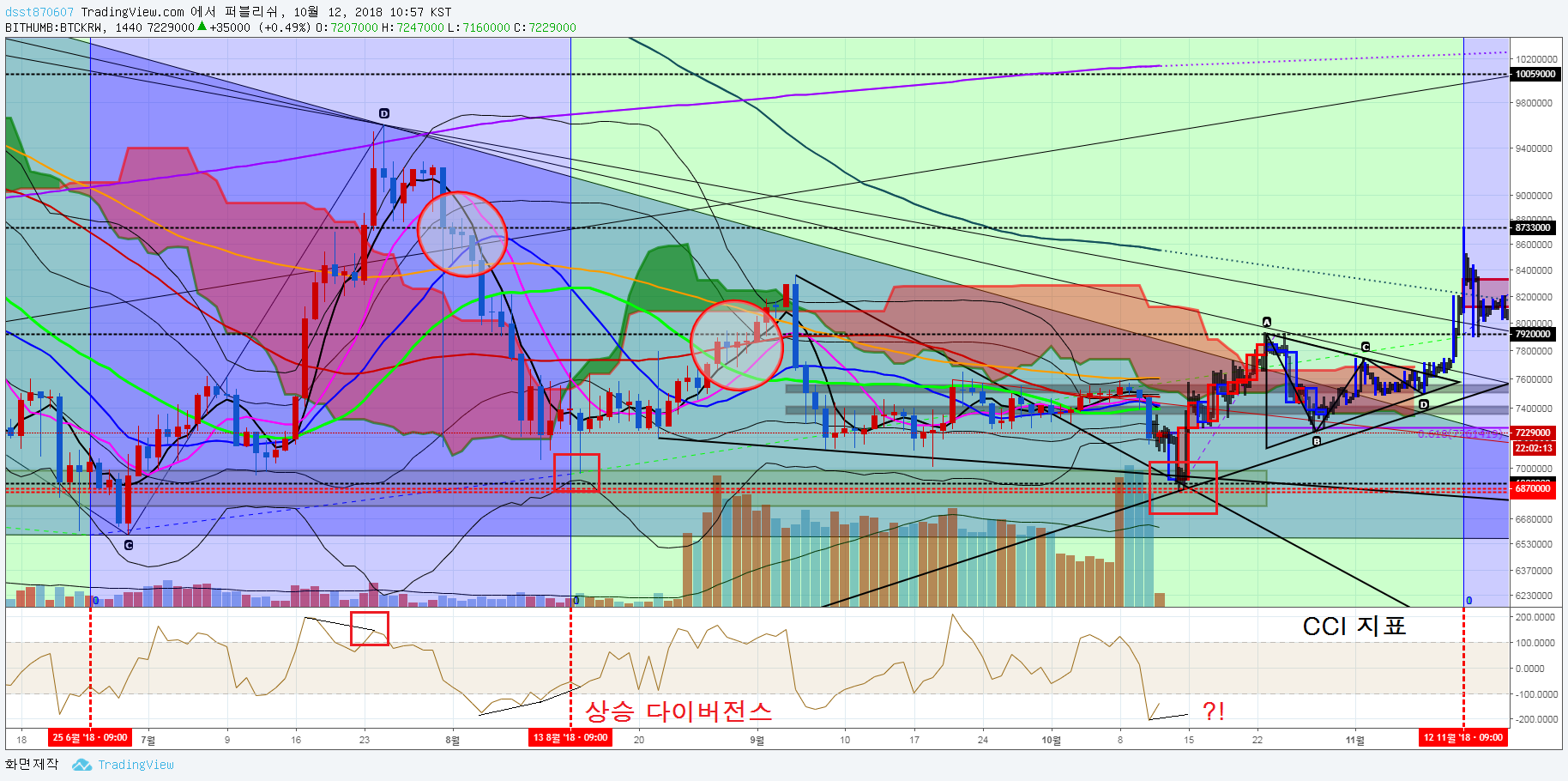 트레이드 스터디
