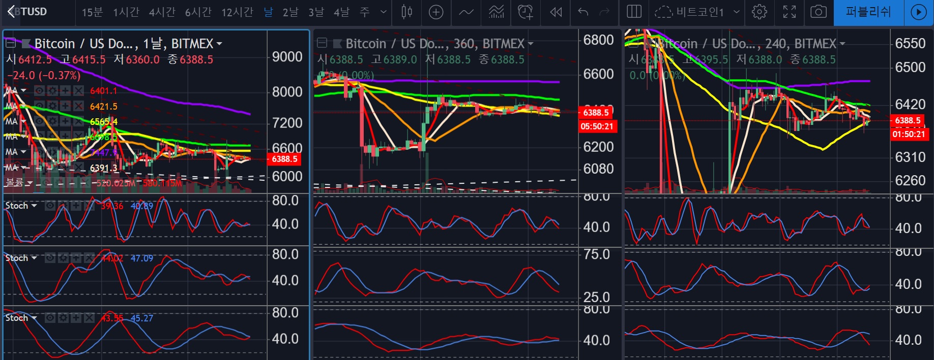 트레이드 스터디