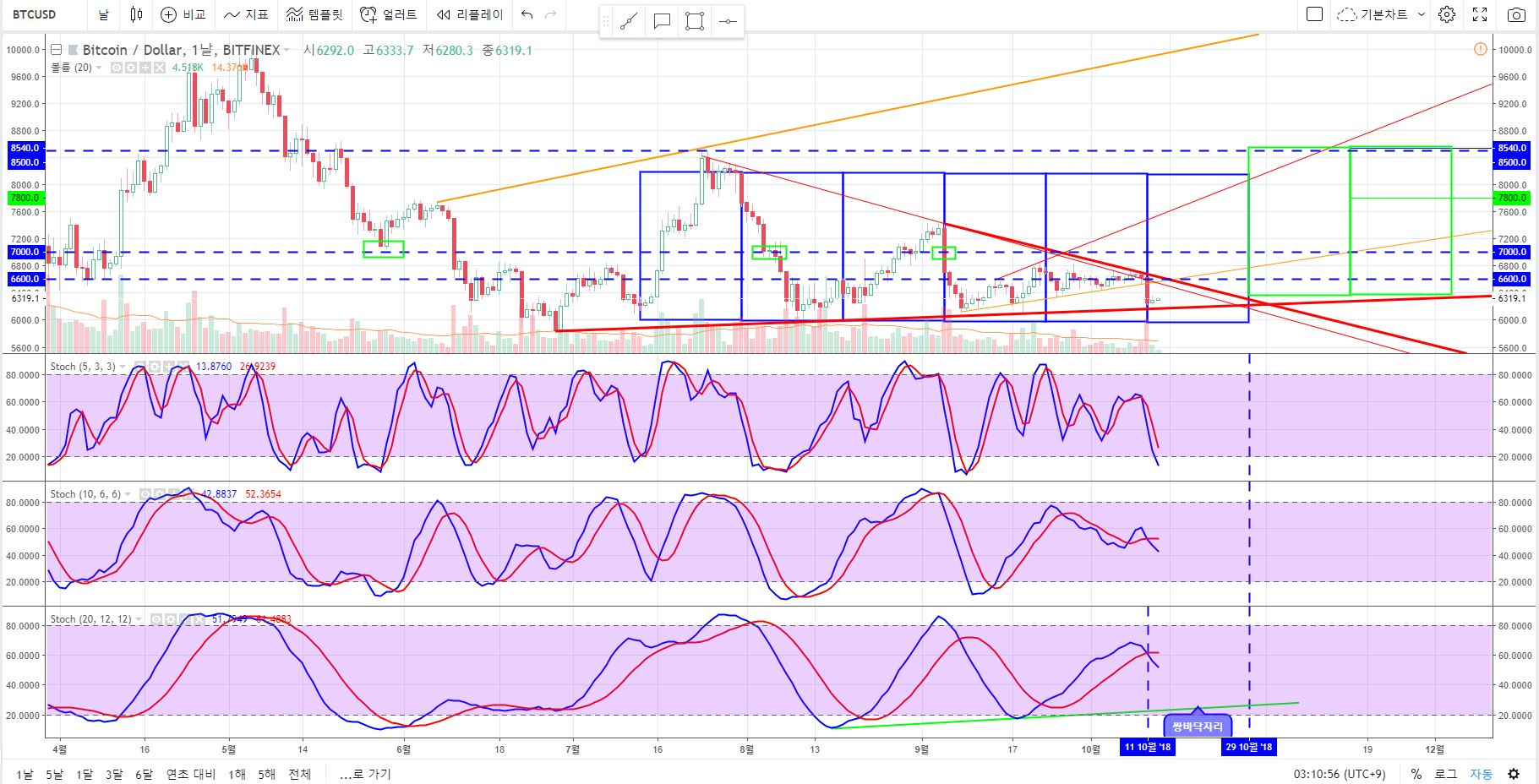 트레이드 스터디