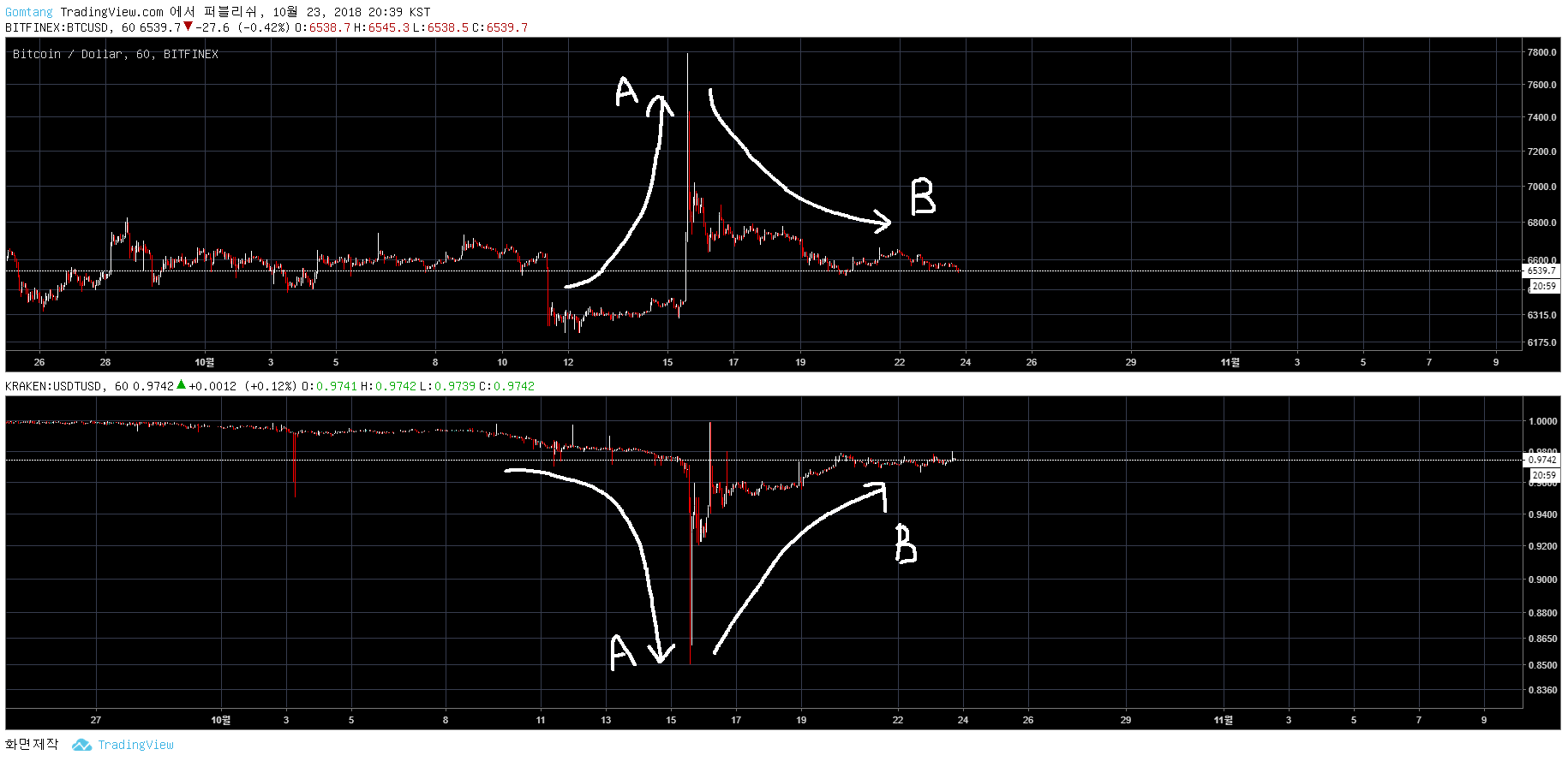 트레이드 스터디