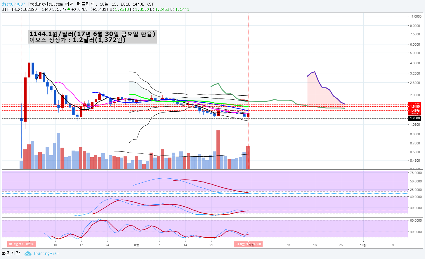 트레이드 스터디