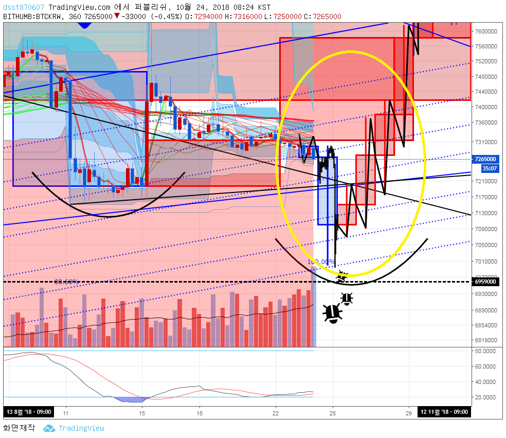 트레이드 스터디