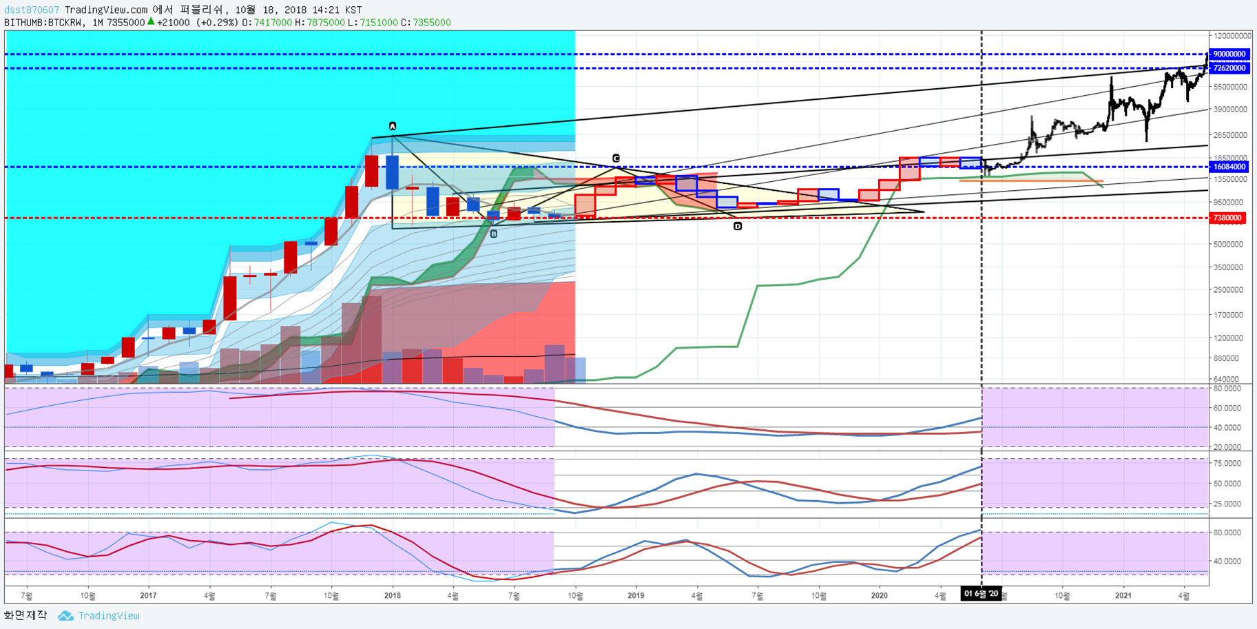 트레이드 스터디