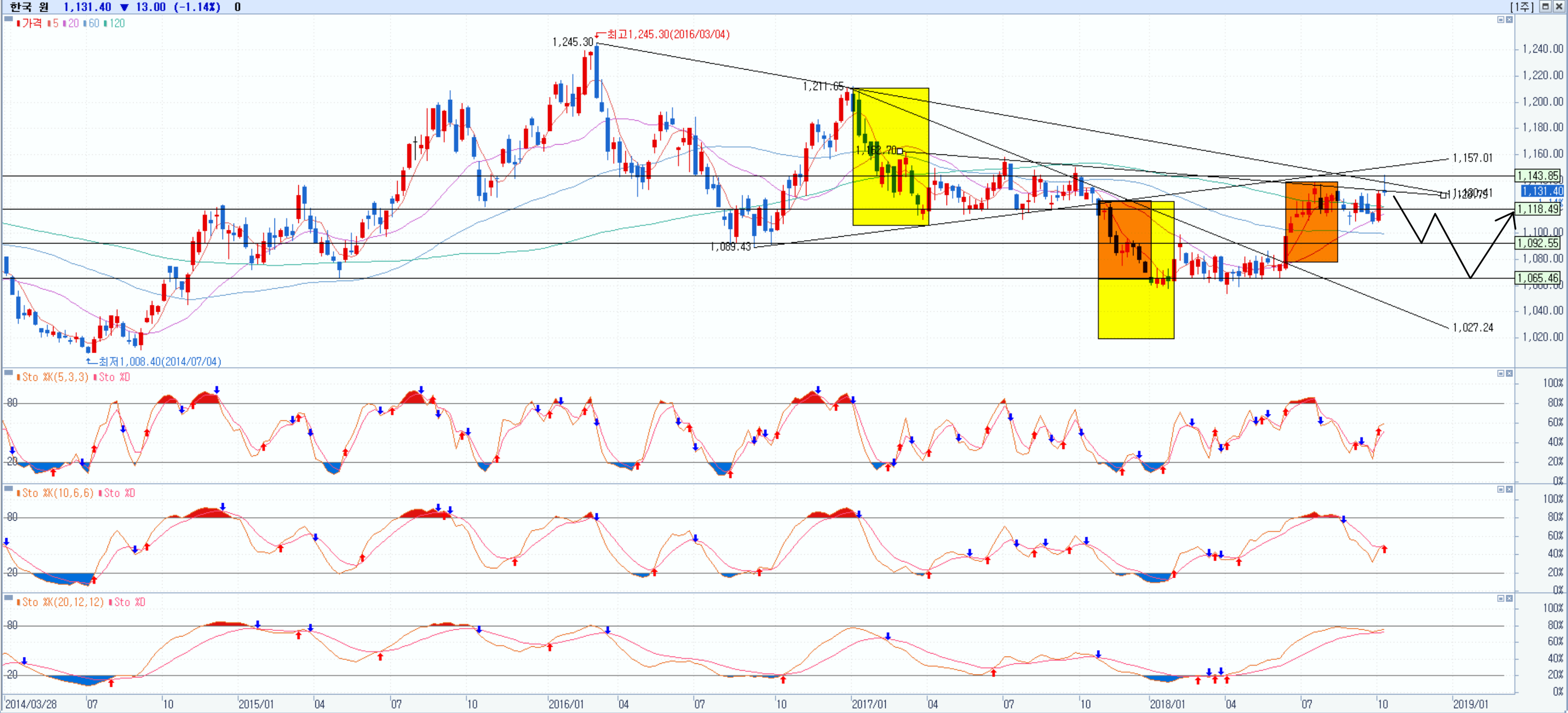 트레이드 스터디