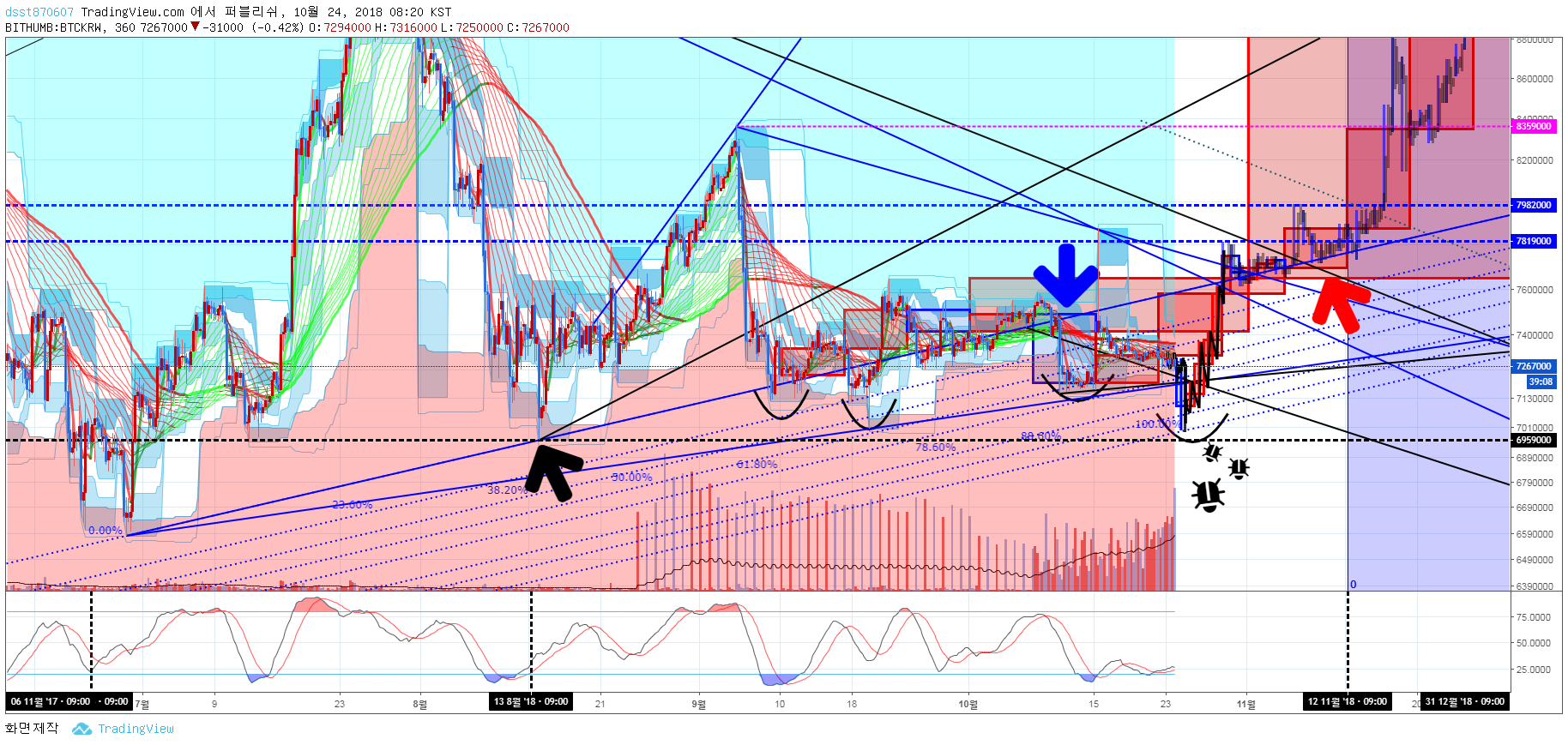 트레이드 스터디