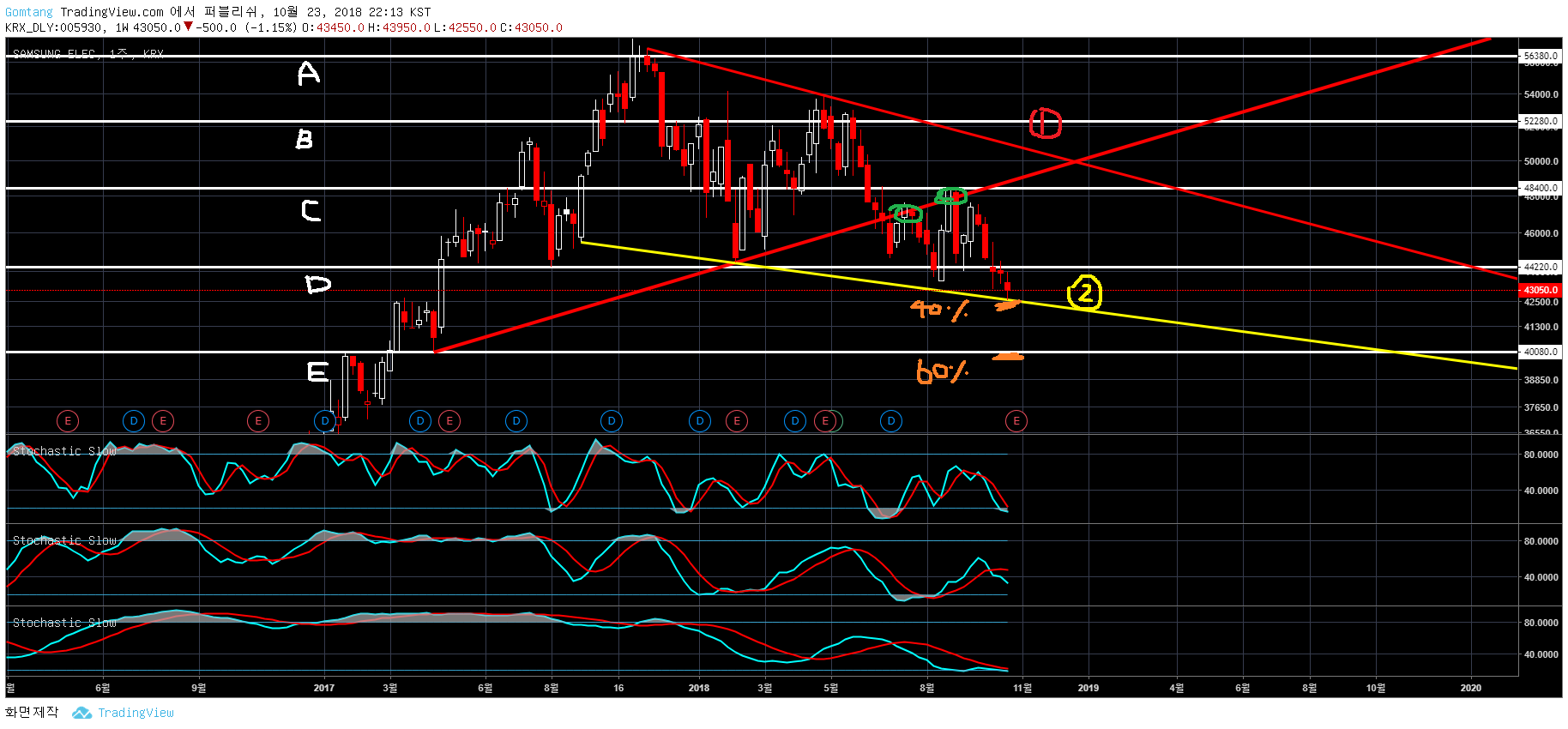 트레이드 스터디