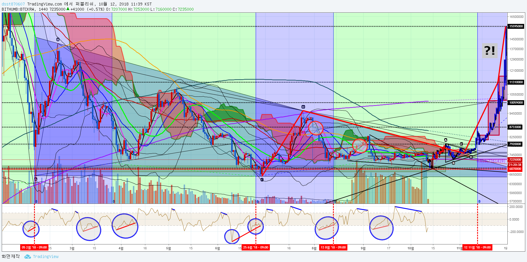 트레이드 스터디
