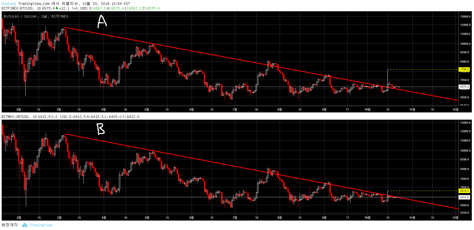 트레이드 스터디
