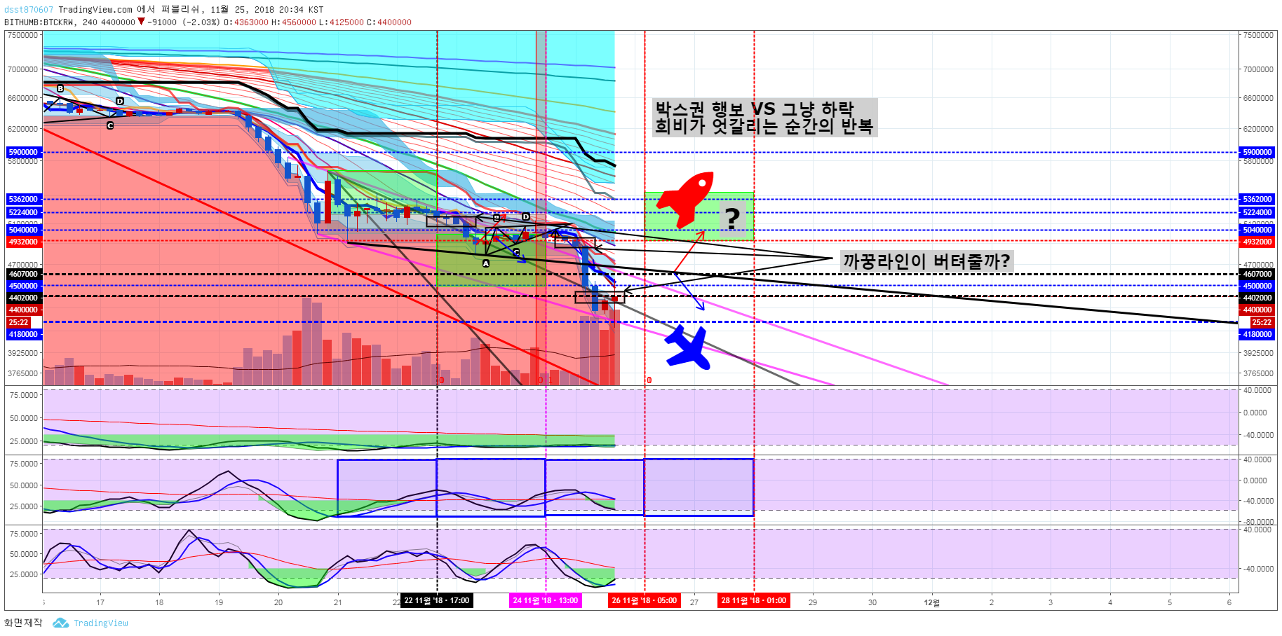 트레이드 스터디