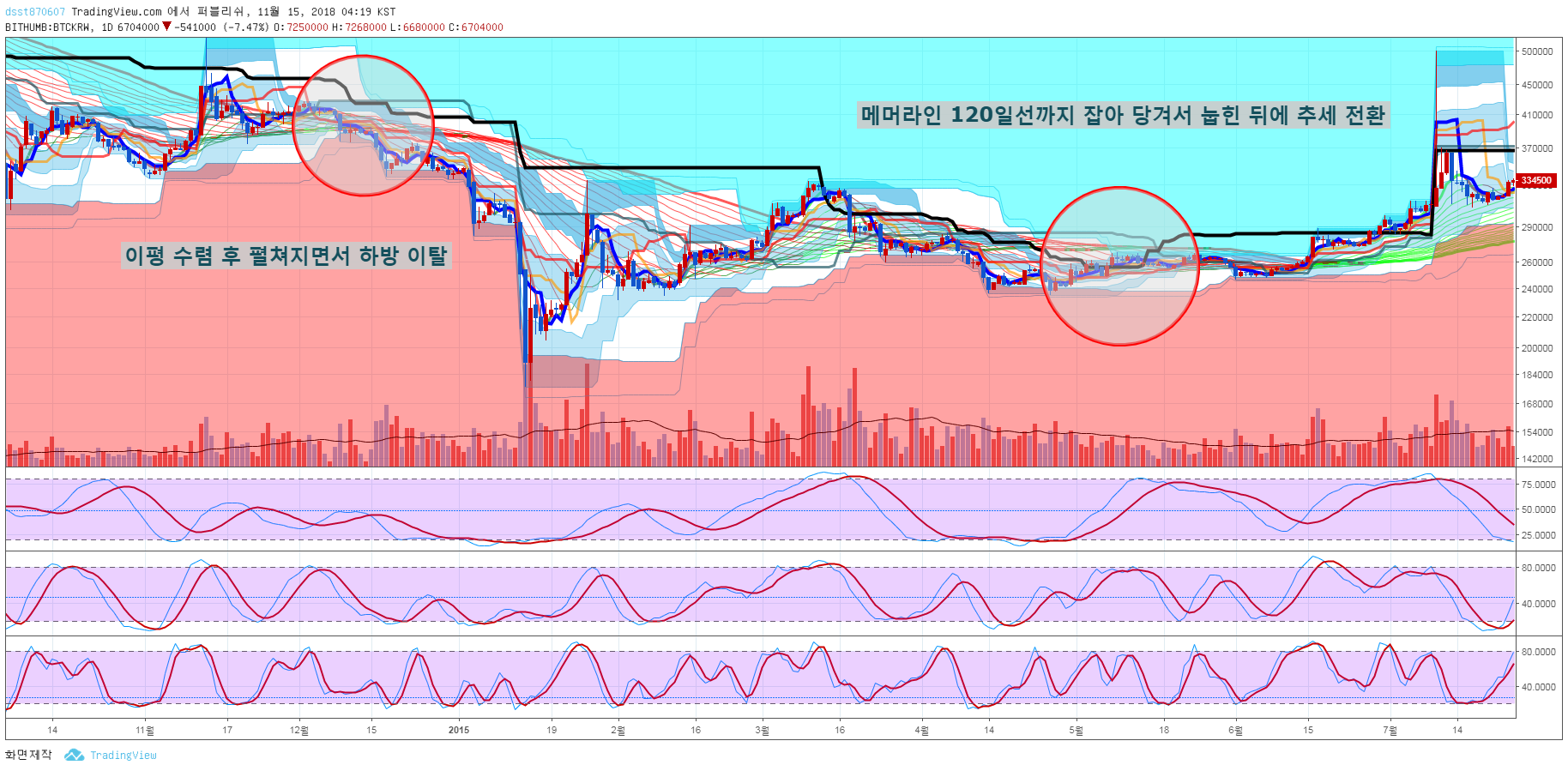 트레이드 스터디