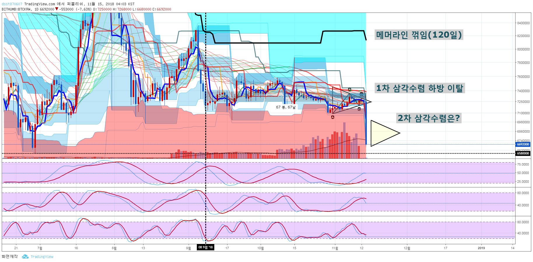 트레이드 스터디