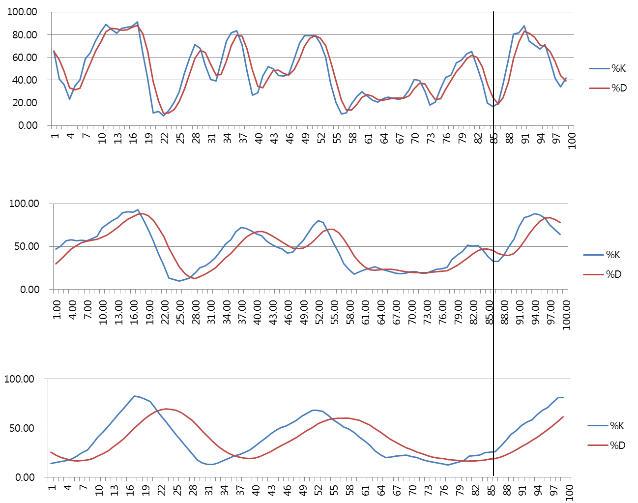 트레이드 스터디