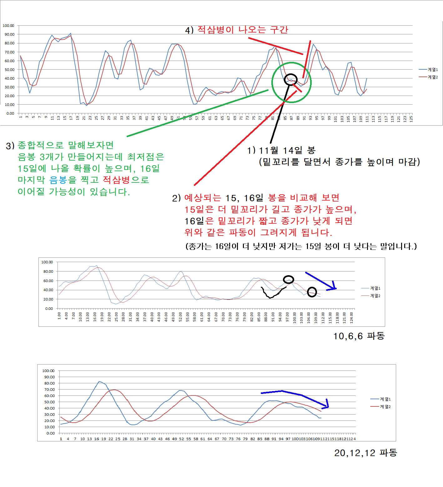 트레이드 스터디