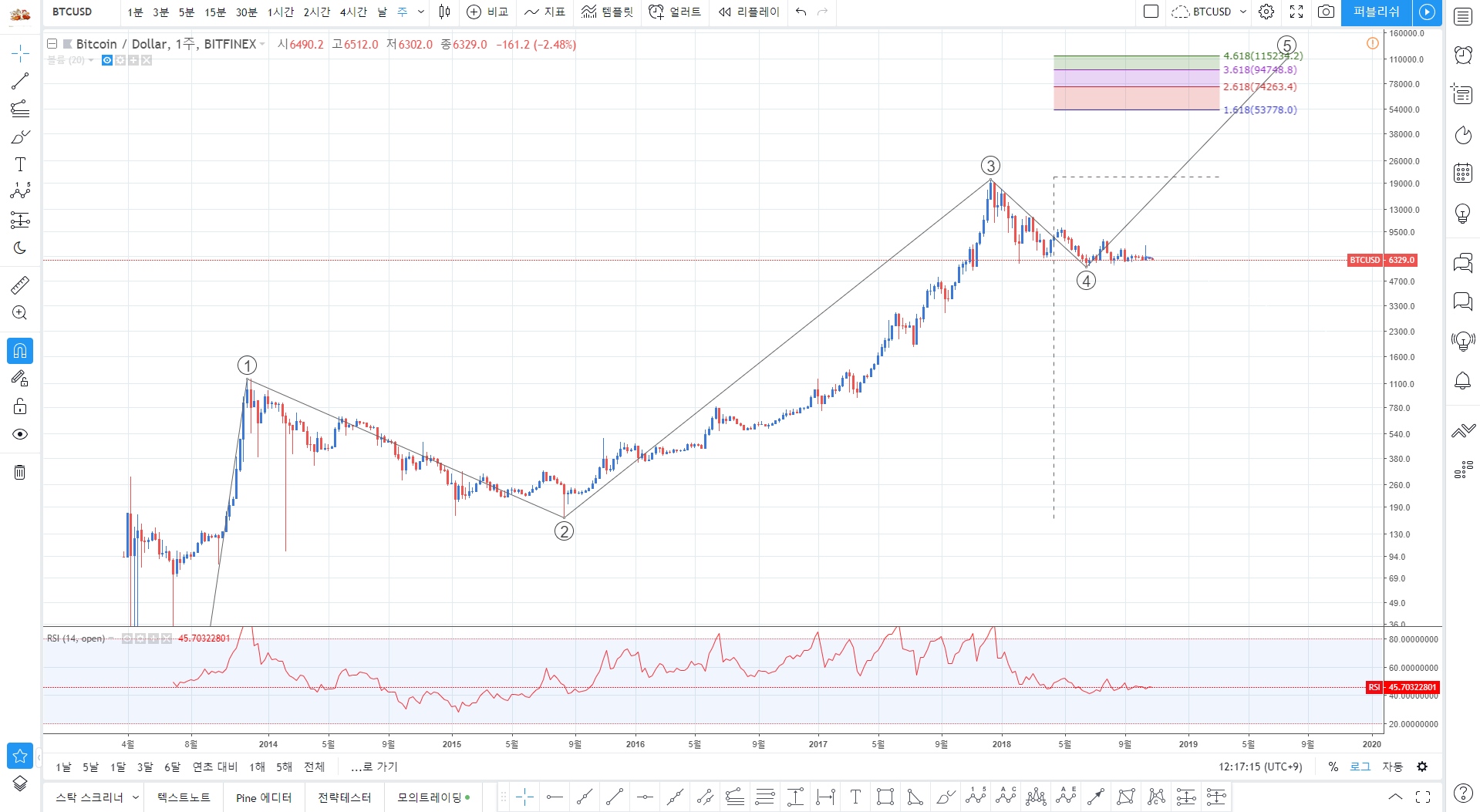 트레이드 스터디