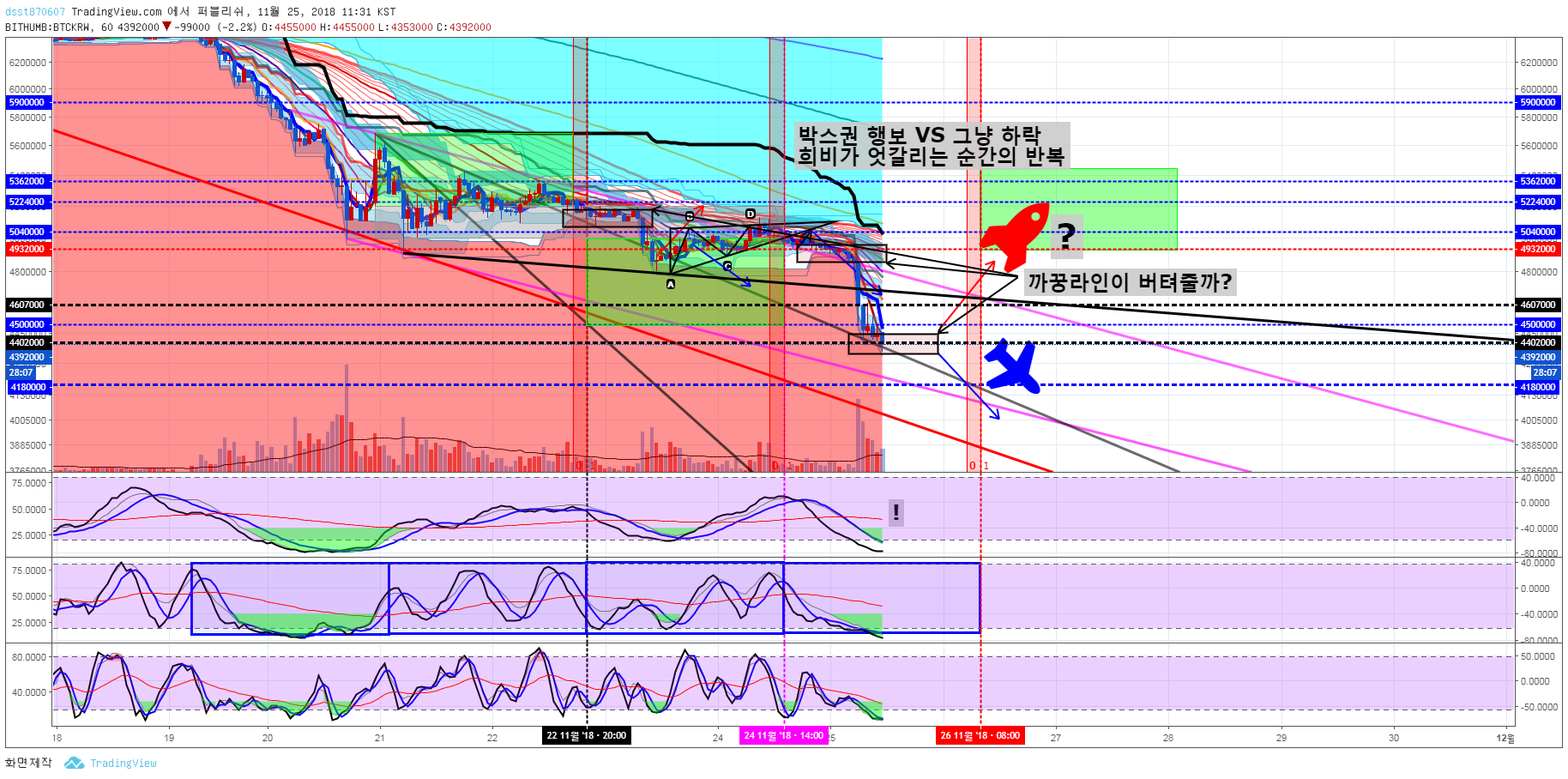 트레이드 스터디
