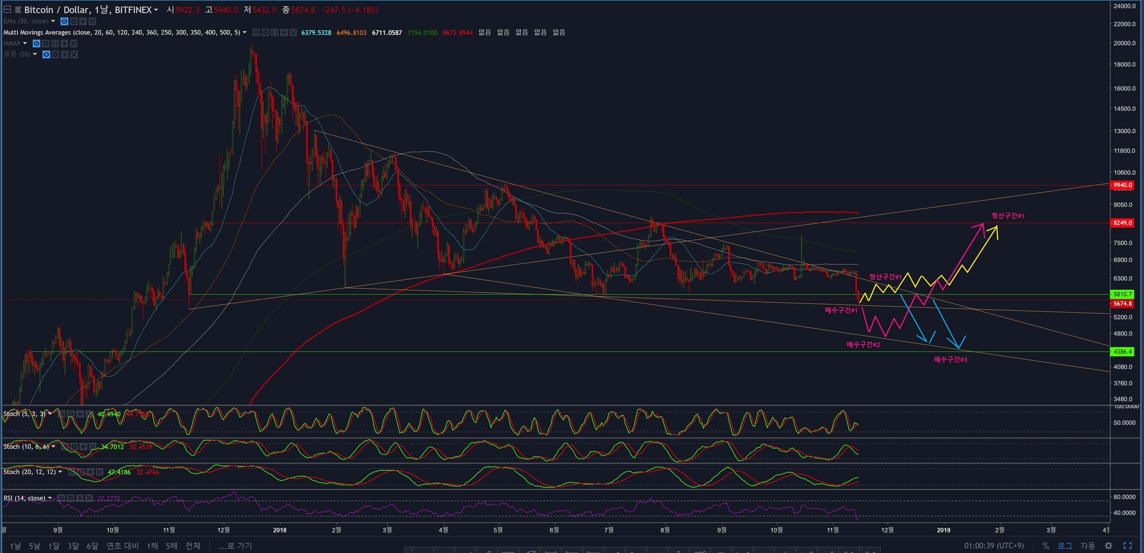 트레이드 스터디