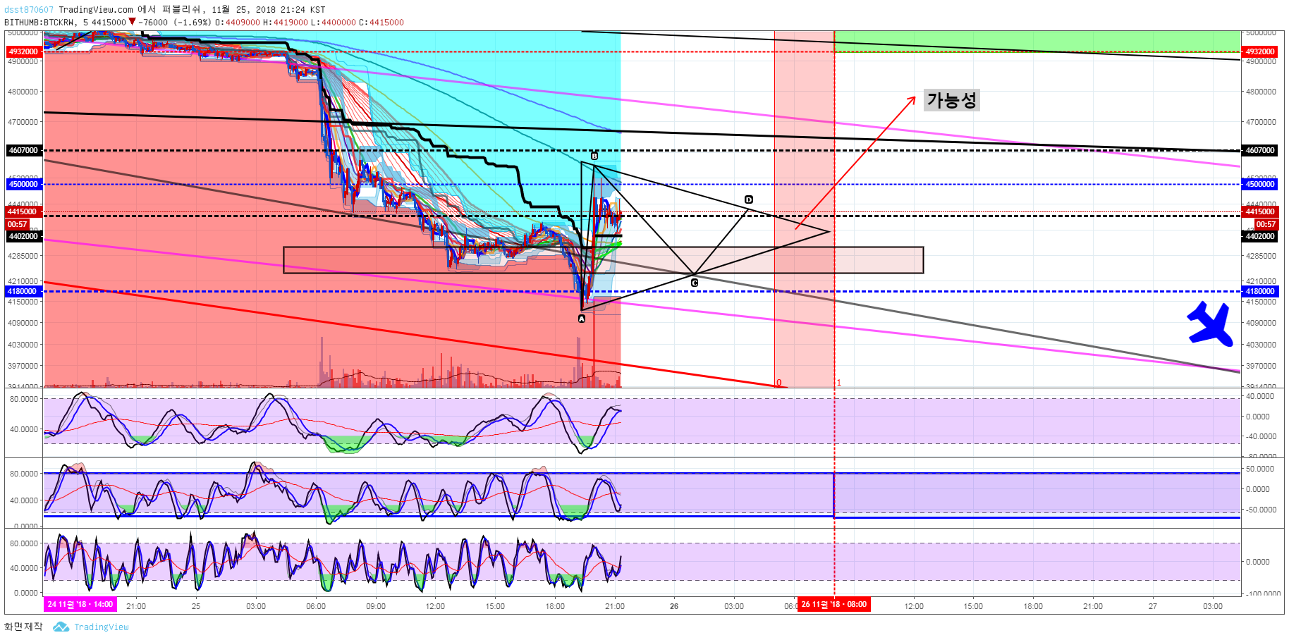 트레이드 스터디