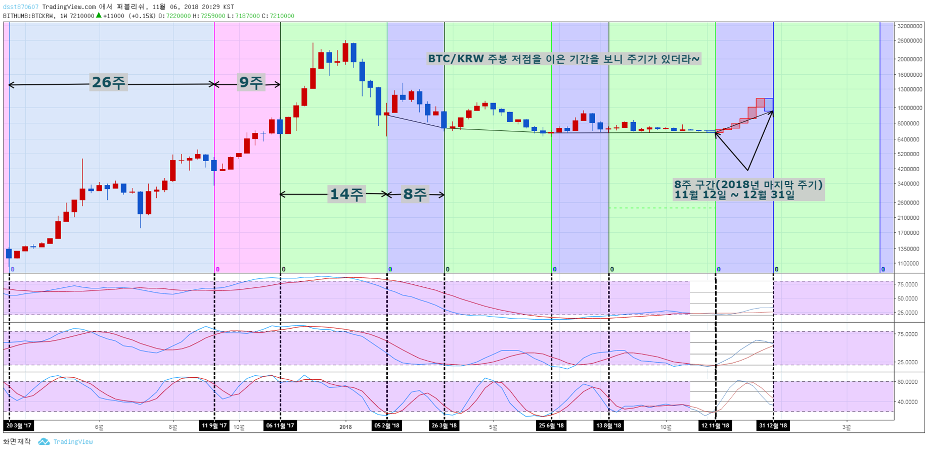 트레이드 스터디