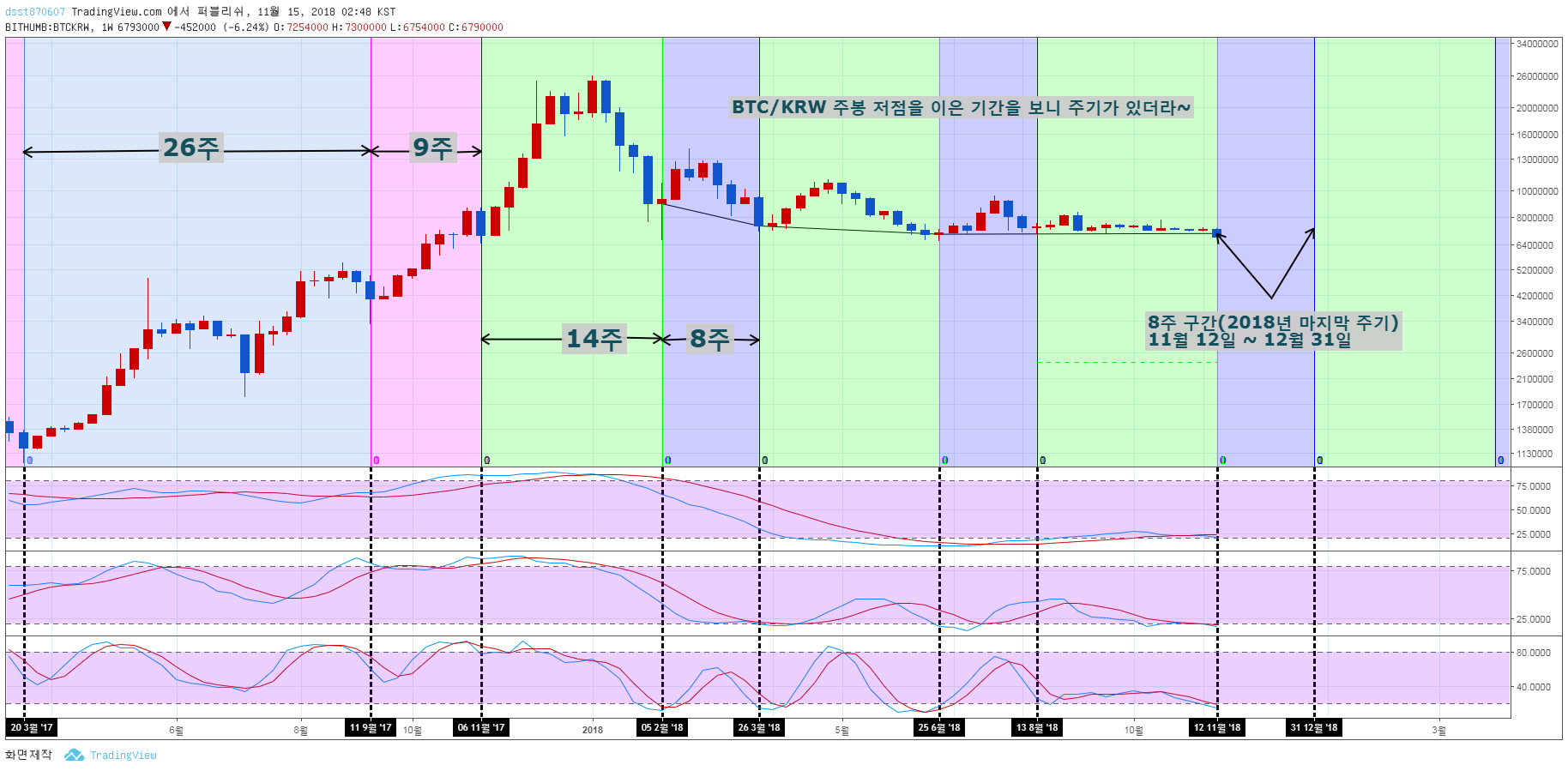 트레이드 스터디