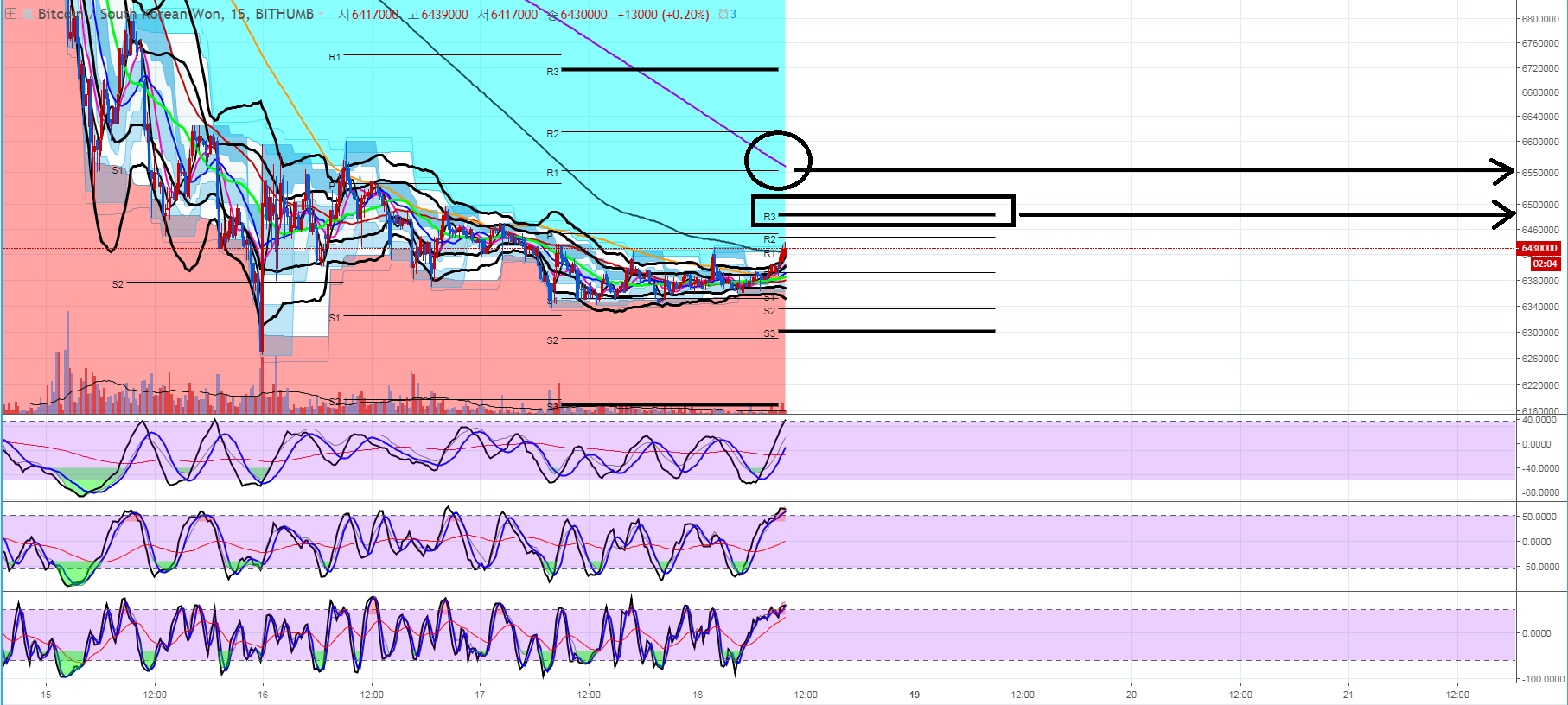트레이드 스터디