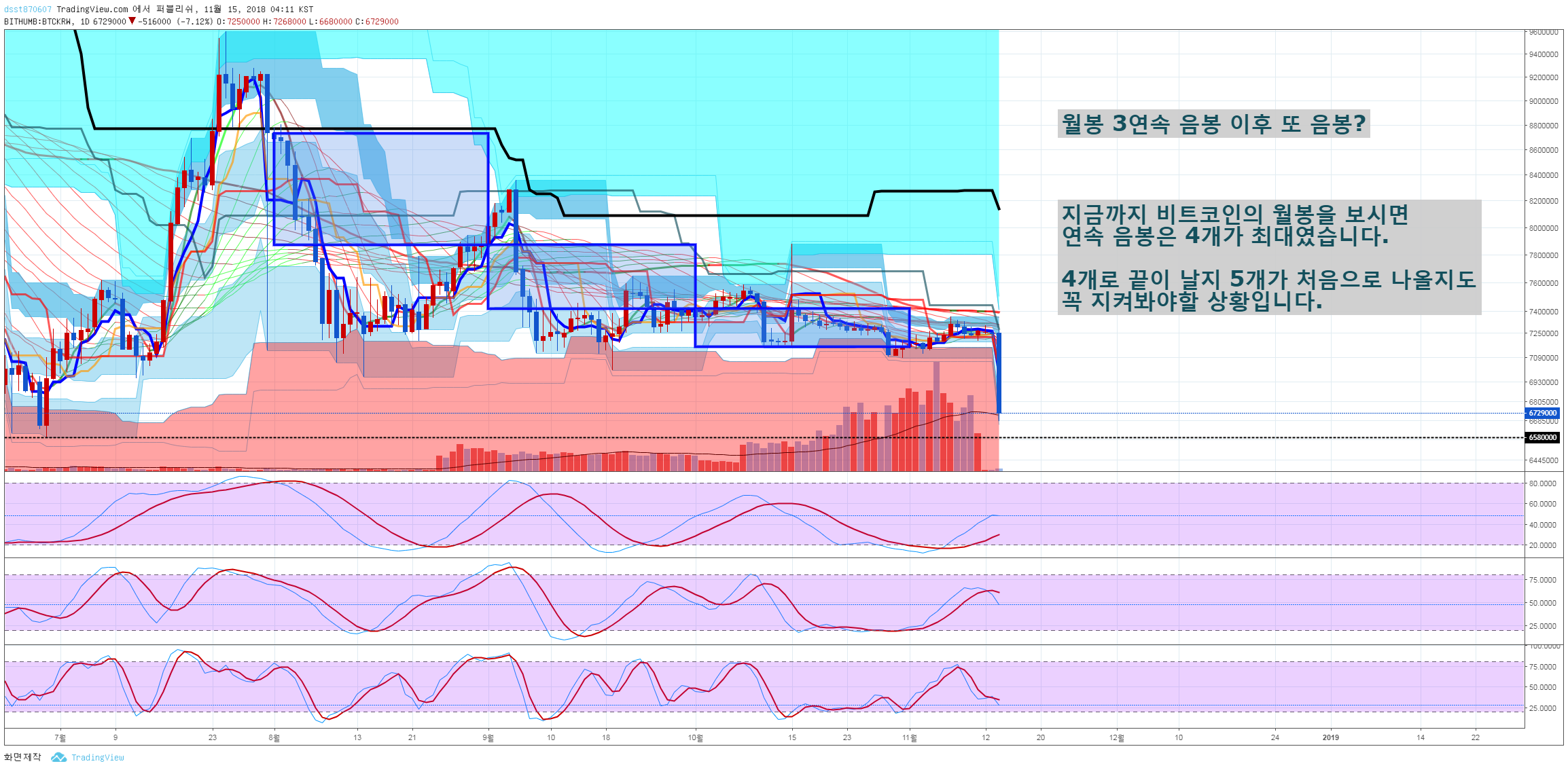 트레이드 스터디
