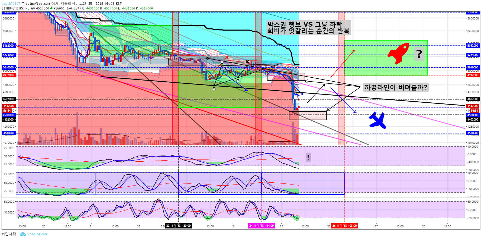 트레이드 스터디