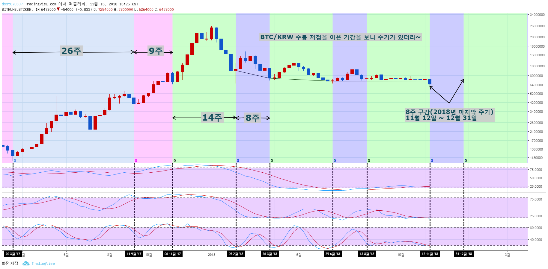트레이드 스터디