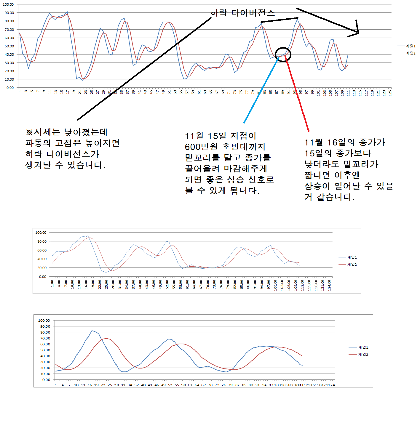 트레이드 스터디