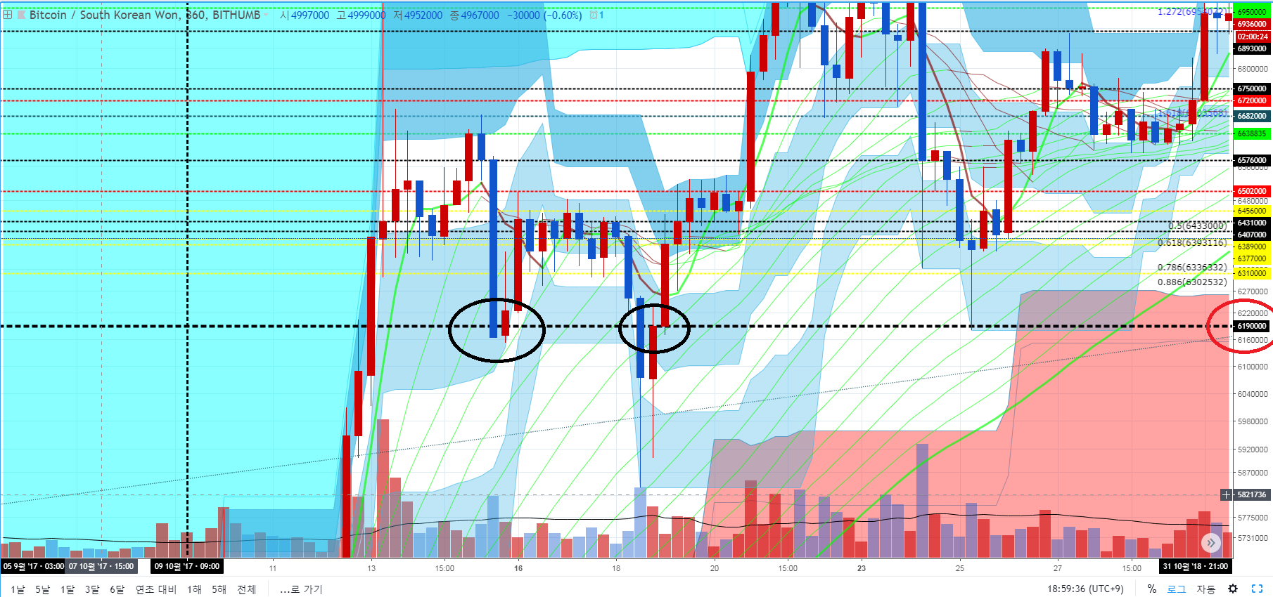 트레이드 스터디
