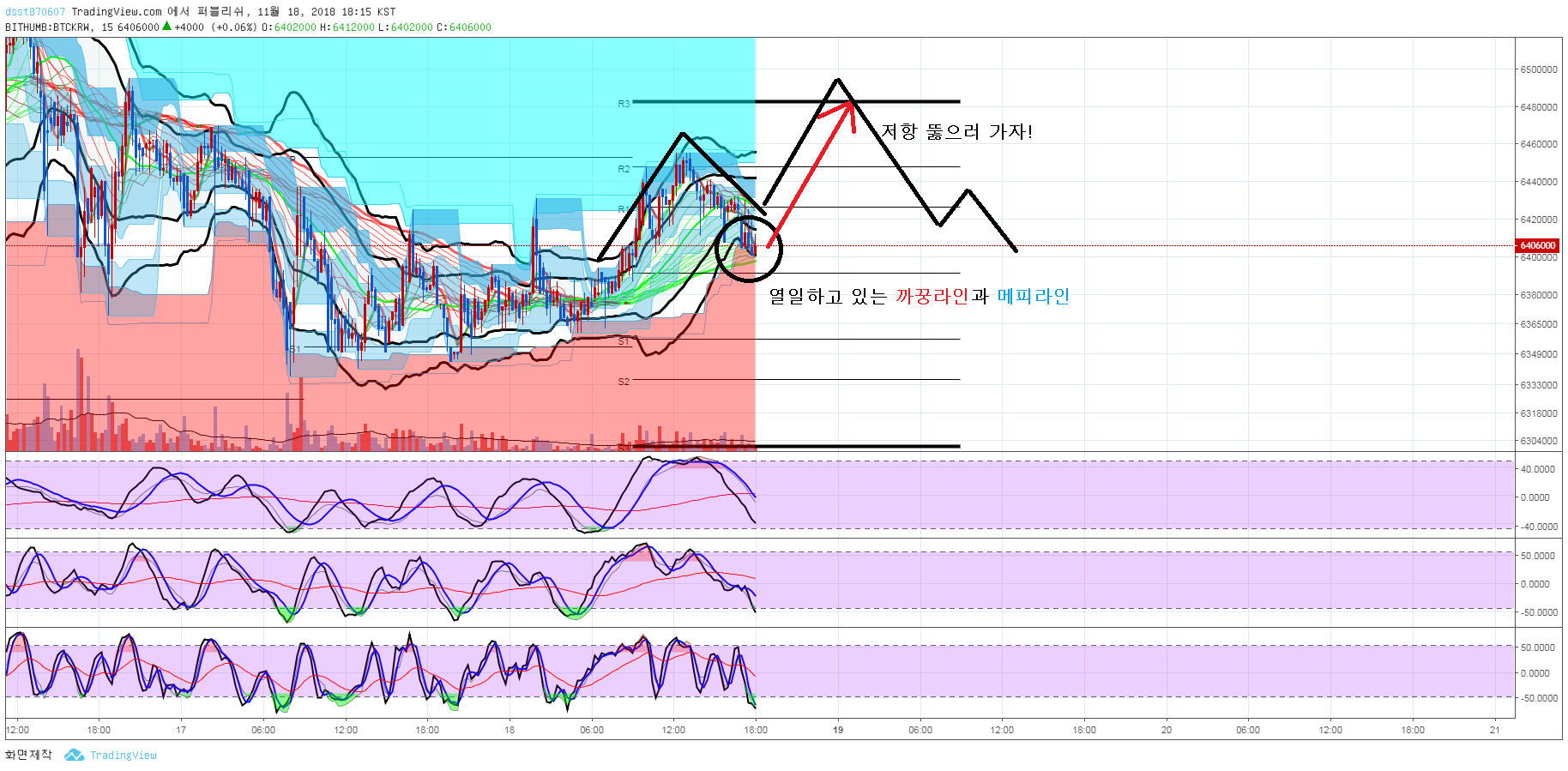 트레이드 스터디