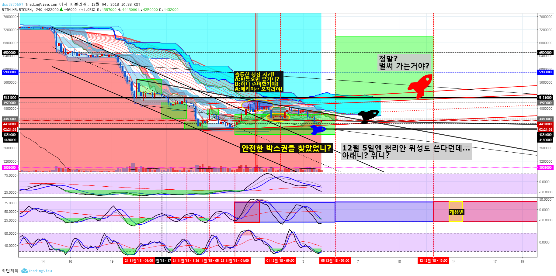 트레이드 스터디