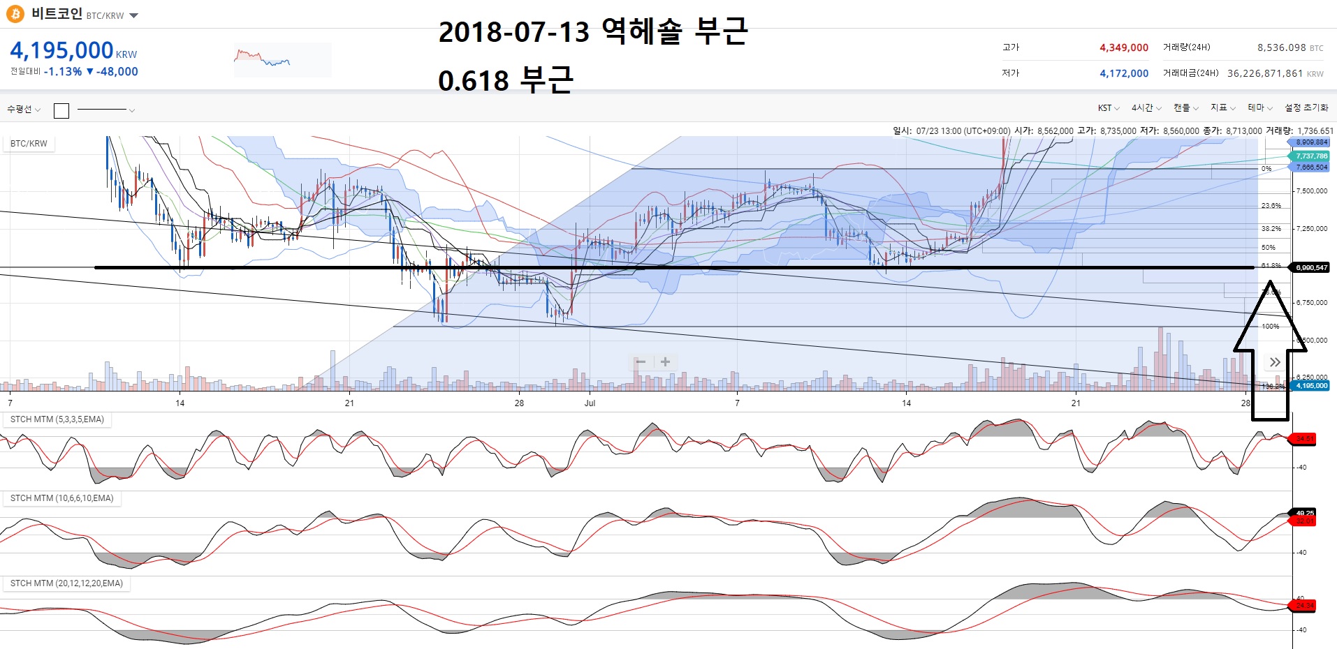 트레이드 스터디