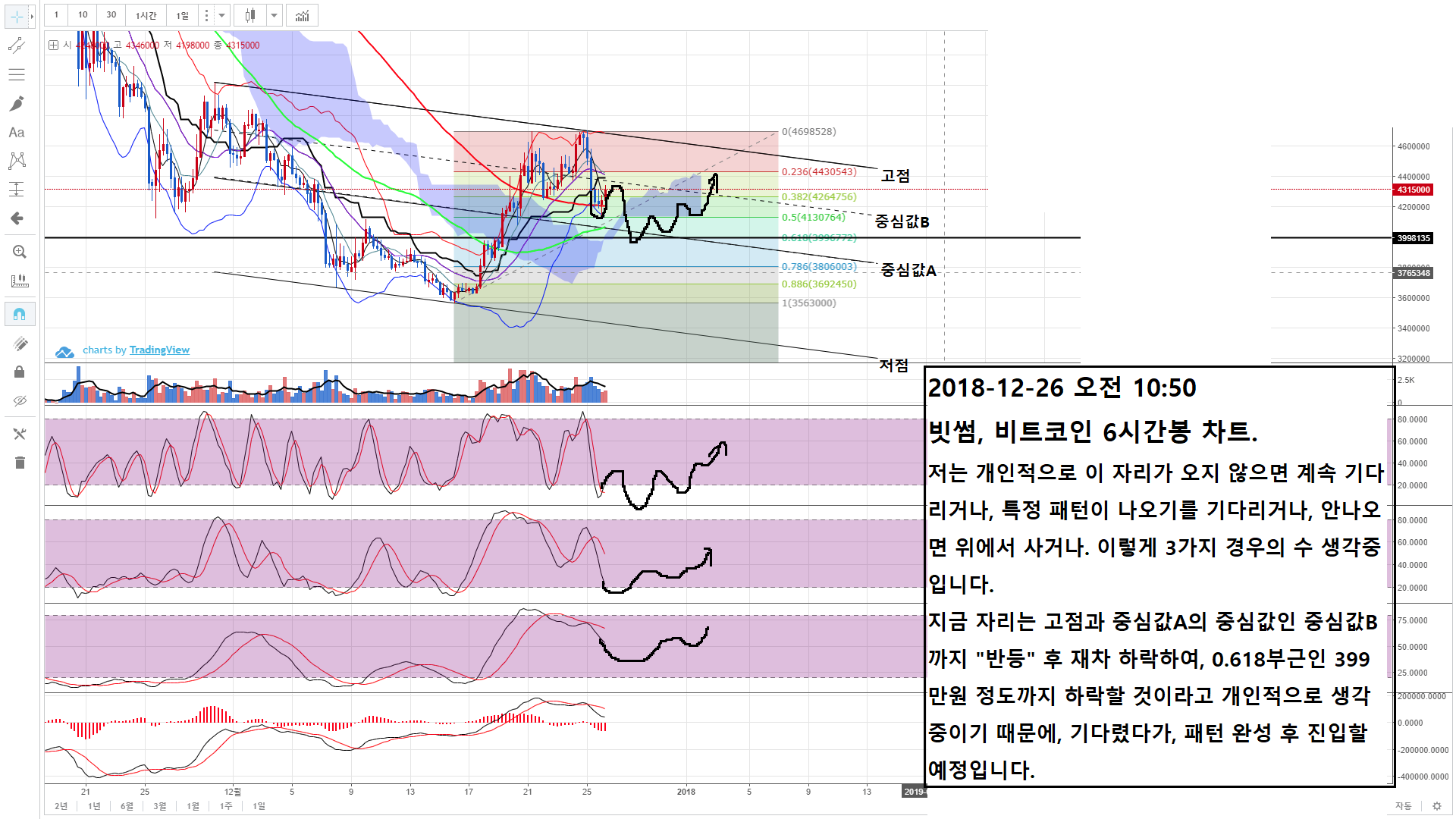 트레이드 스터디