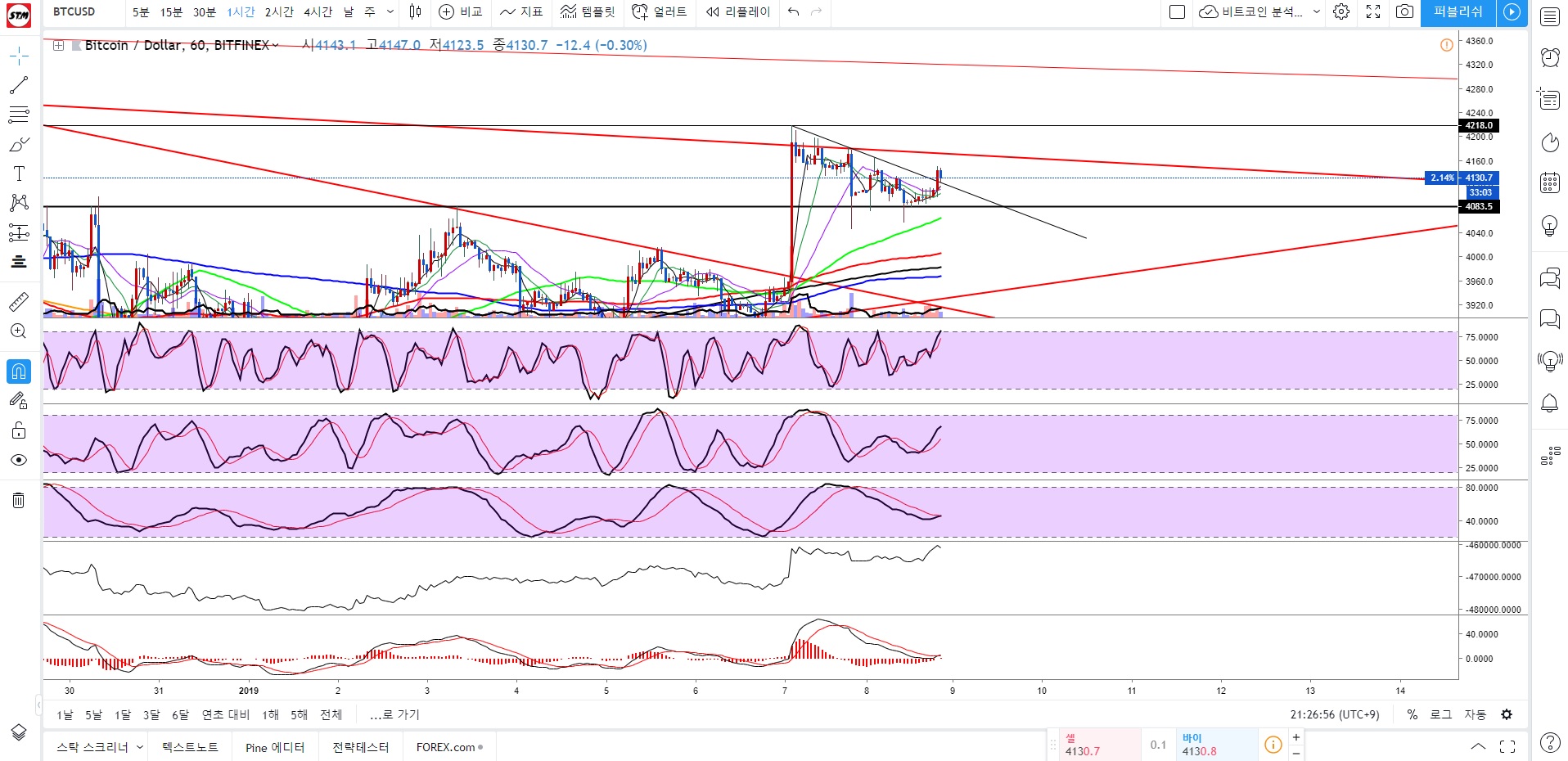 트레이드 스터디