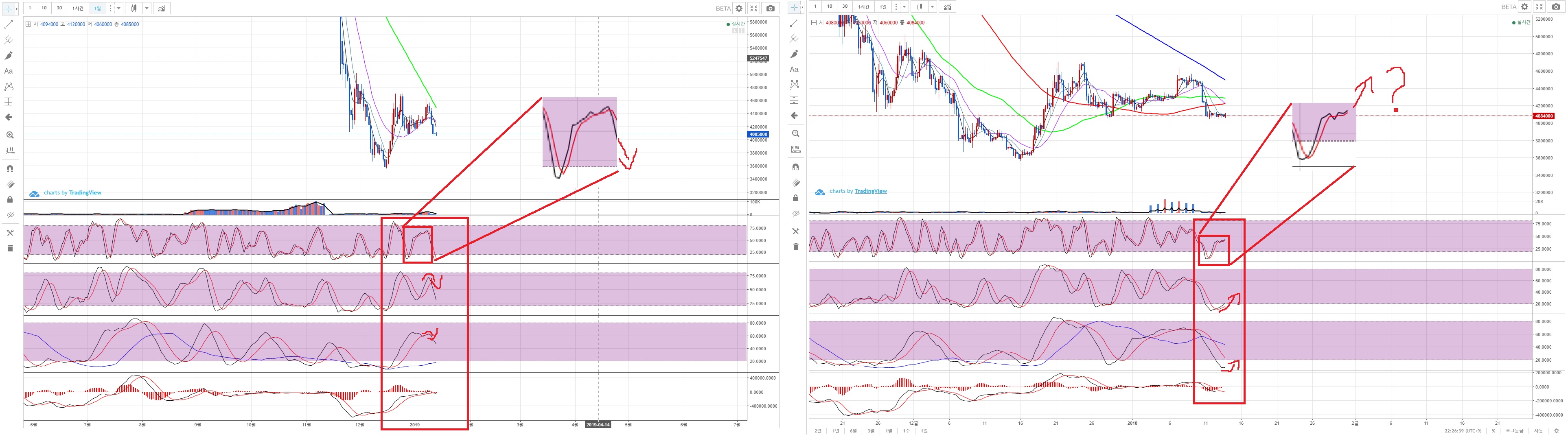 트레이드 스터디