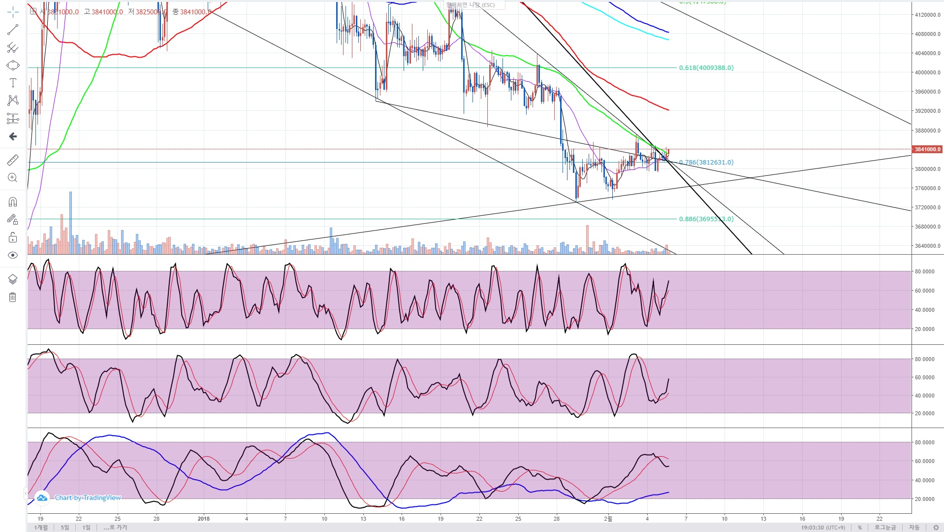 트레이드 스터디