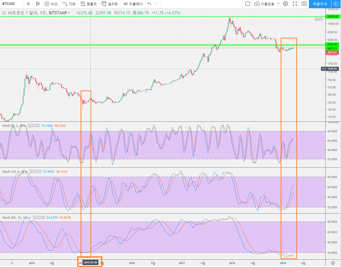 트레이드 스터디
