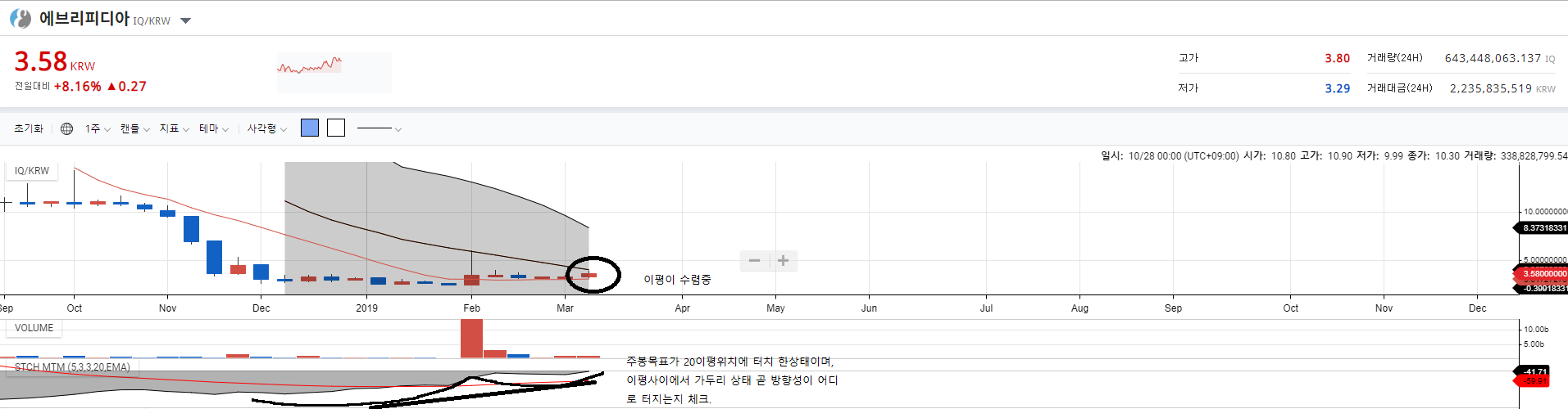 트레이드 스터디