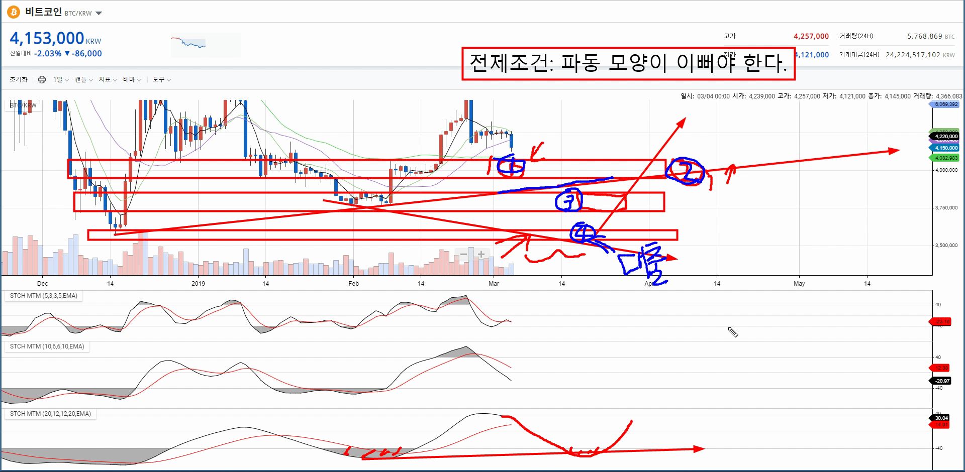 트레이드 스터디