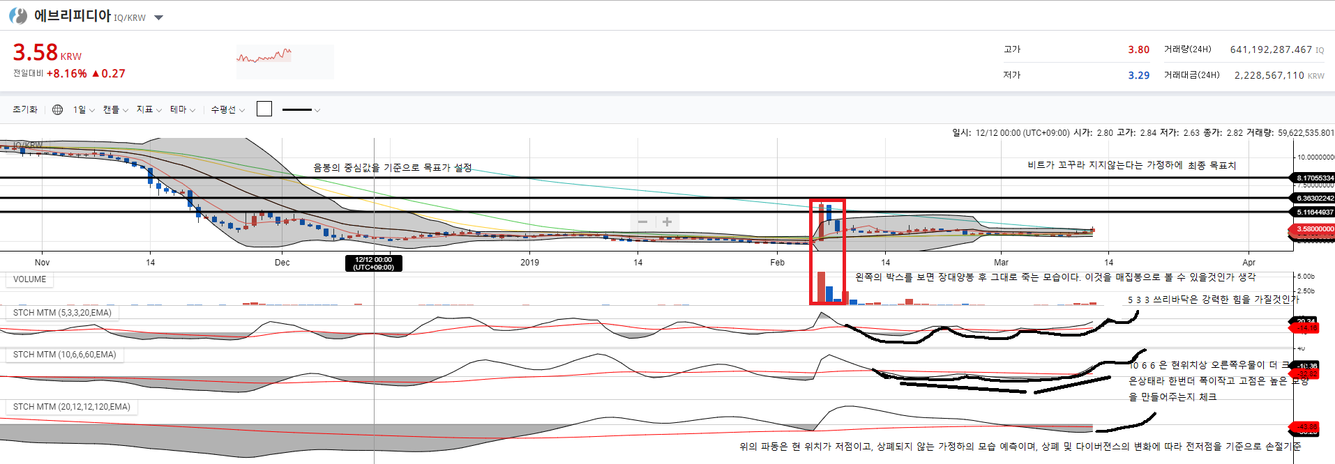 트레이드 스터디