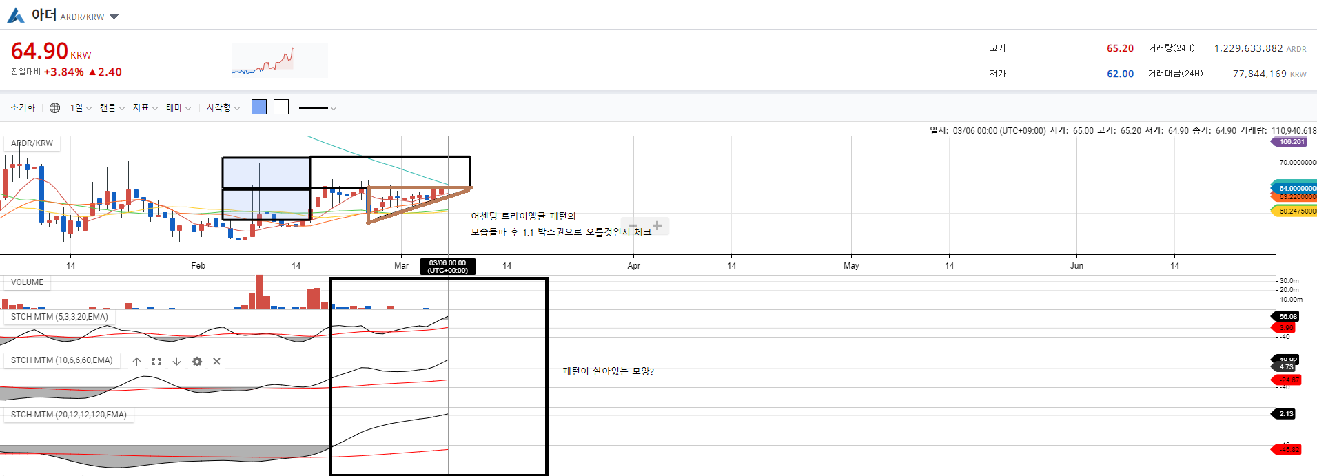 트레이드 스터디