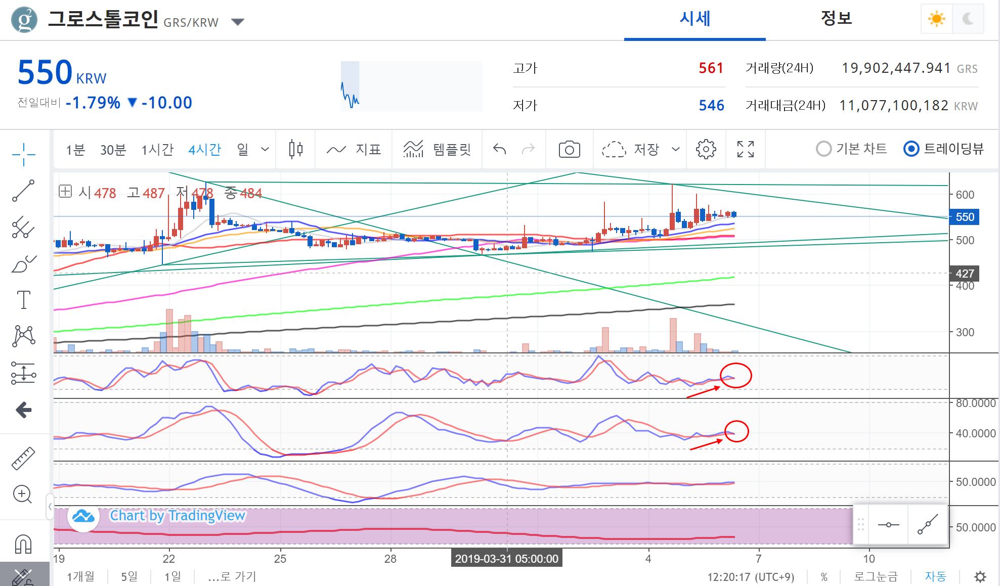 트레이드 스터디
