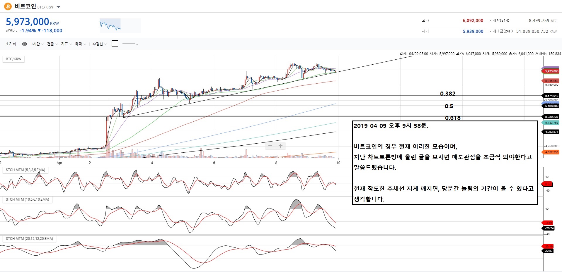트레이드 스터디