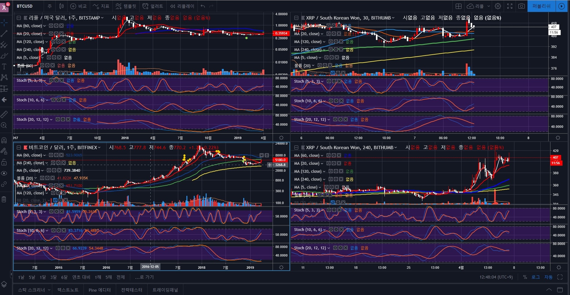트레이드 스터디