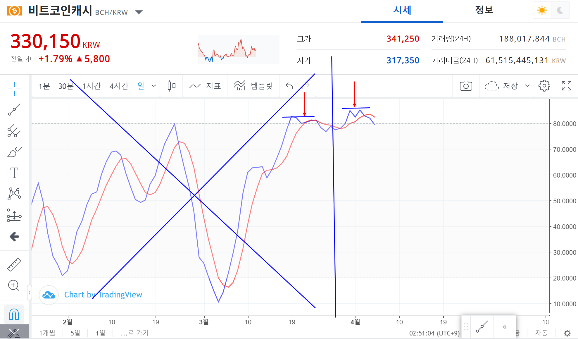 트레이드 스터디