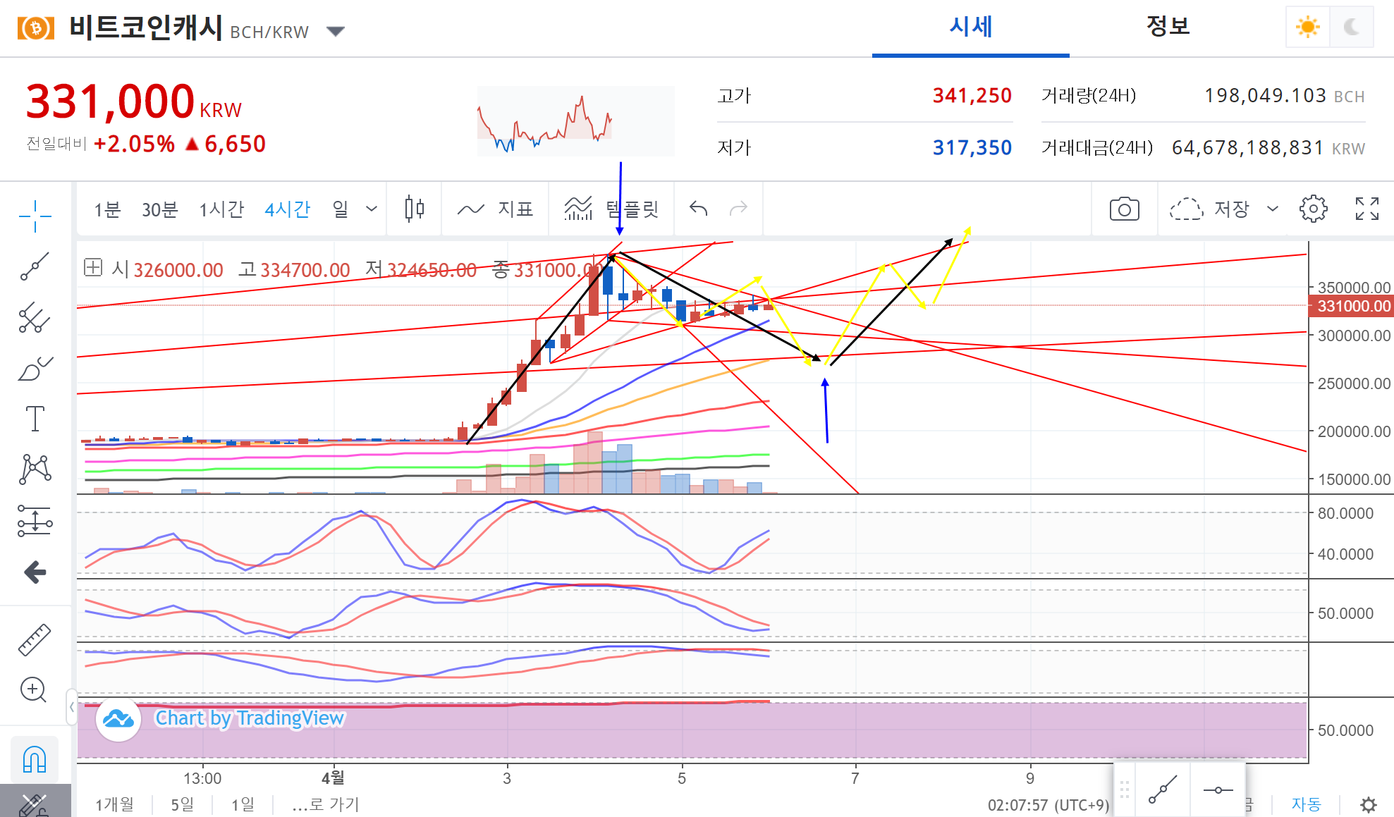 트레이드 스터디
